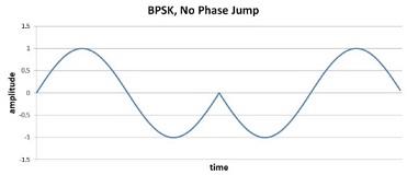 BPSK No Phase Jump.jpg